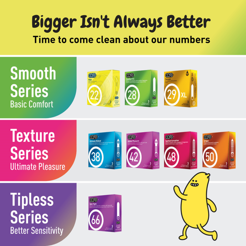 CARE Condom Number Meaning – A visual guide showing different CARE condom series: Number starting with 2 is Smooth Series for basic comfort (numbers 22, 28, 29 XL), Number starting with 3, 4, and 5 is Texture Series for ultimate pleasure (numbers 38, 42, 48, 50), and number starting with 6 is Tipless Series for better sensitivity (number 66).