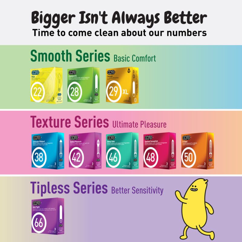 A categorized infographic for CARE condoms with the tagline 'Bigger Isn't Always Better' and the subheading 'Time to come clean about our numbers.' The image is divided into three series: Smooth Series: Basic Comfort - Featuring CARE 22 Nipis, CARE 28 Comfort Fit, and CARE 29 XL Parisian, with a green gradient background. Texture Series: Ultimate Pleasure - Showcasing CARE 38 Ultimate Ribbed, CARE 42 Dotted Pleasure, CARE 46 Minty Dots, CARE 48 Spotted Sensation, and CARE 50 G-Spot, against a pink gradient background. Tipless Series: Better Sensitivity - Highlighting CARE 66 Skin Tight, on a purple gradient background. A cheerful yellow character adds a playful touch to the design.