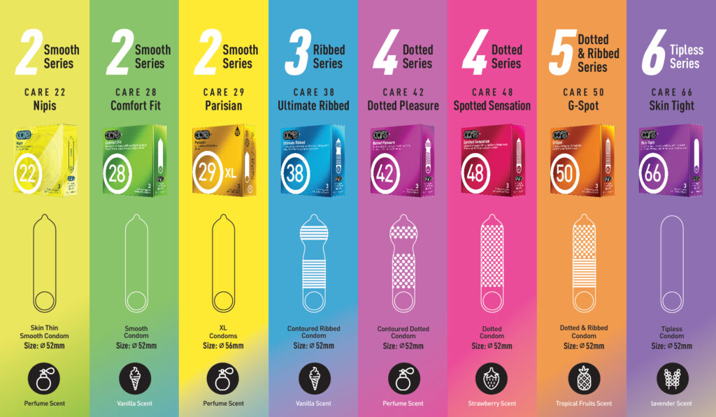 Condom specification. CARE Condom number meaning.